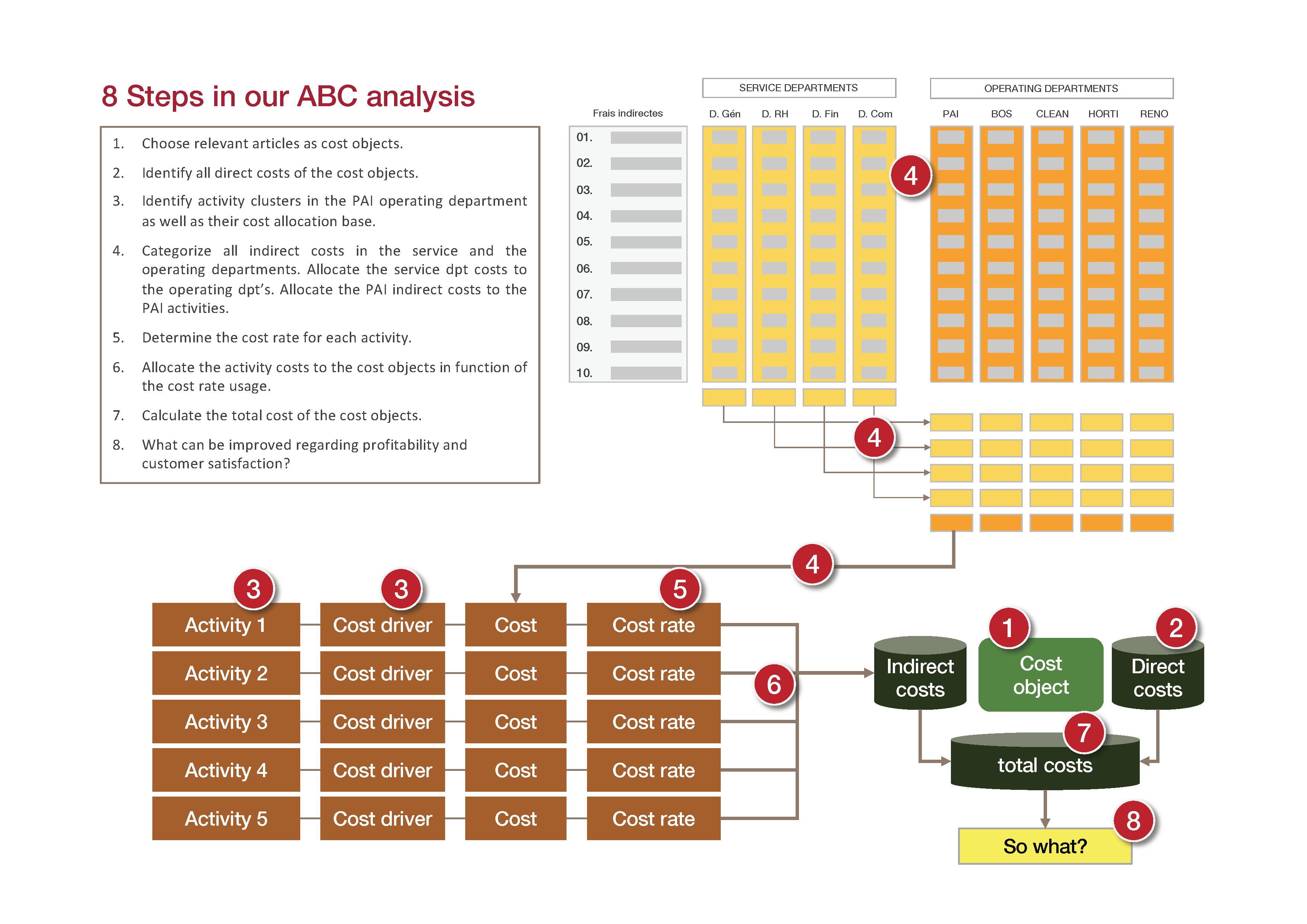 Analyse kostenstructuur ABC Luc Janssens