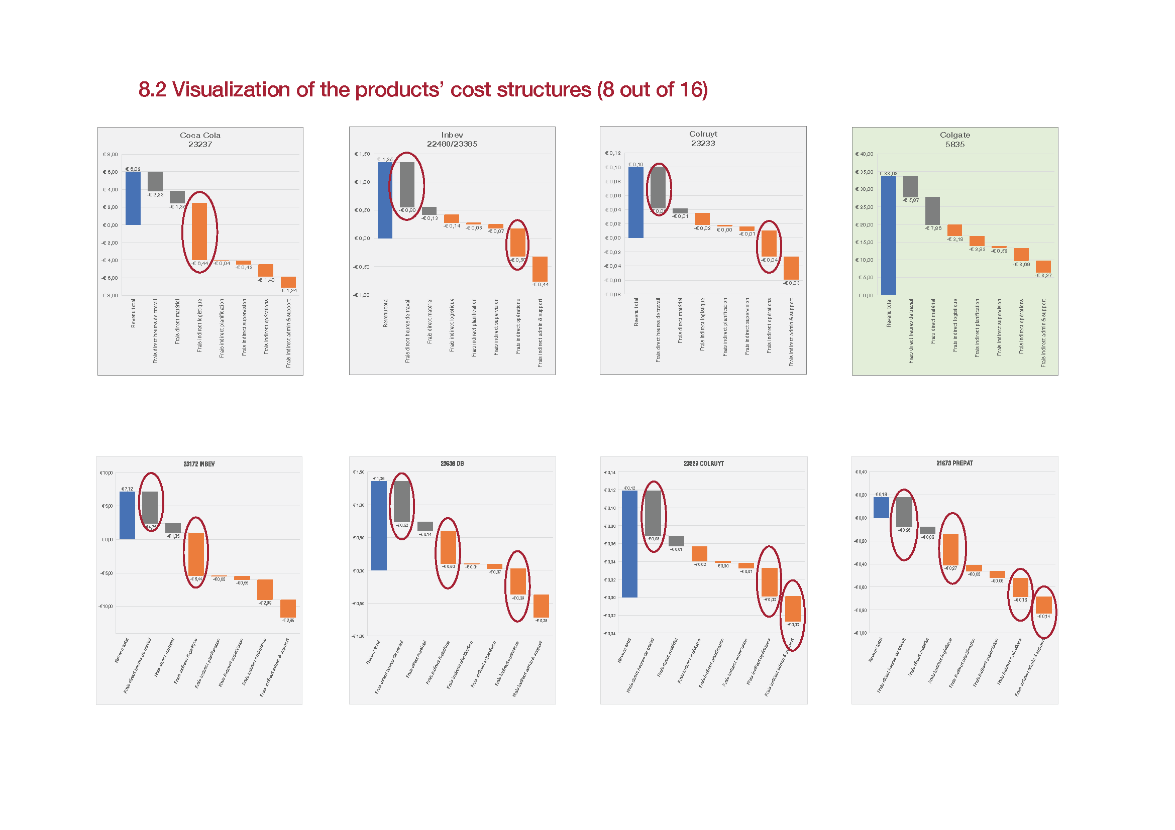 Cost Structure Luc Janssens