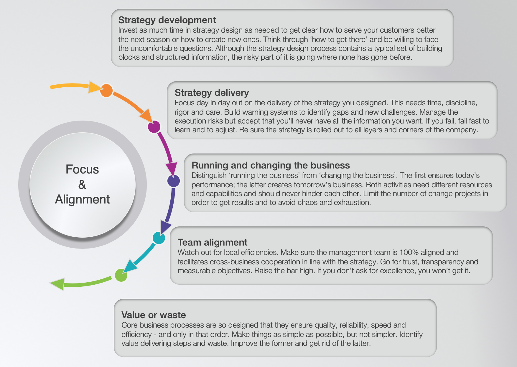 Luc Janssens Strategy Implementation